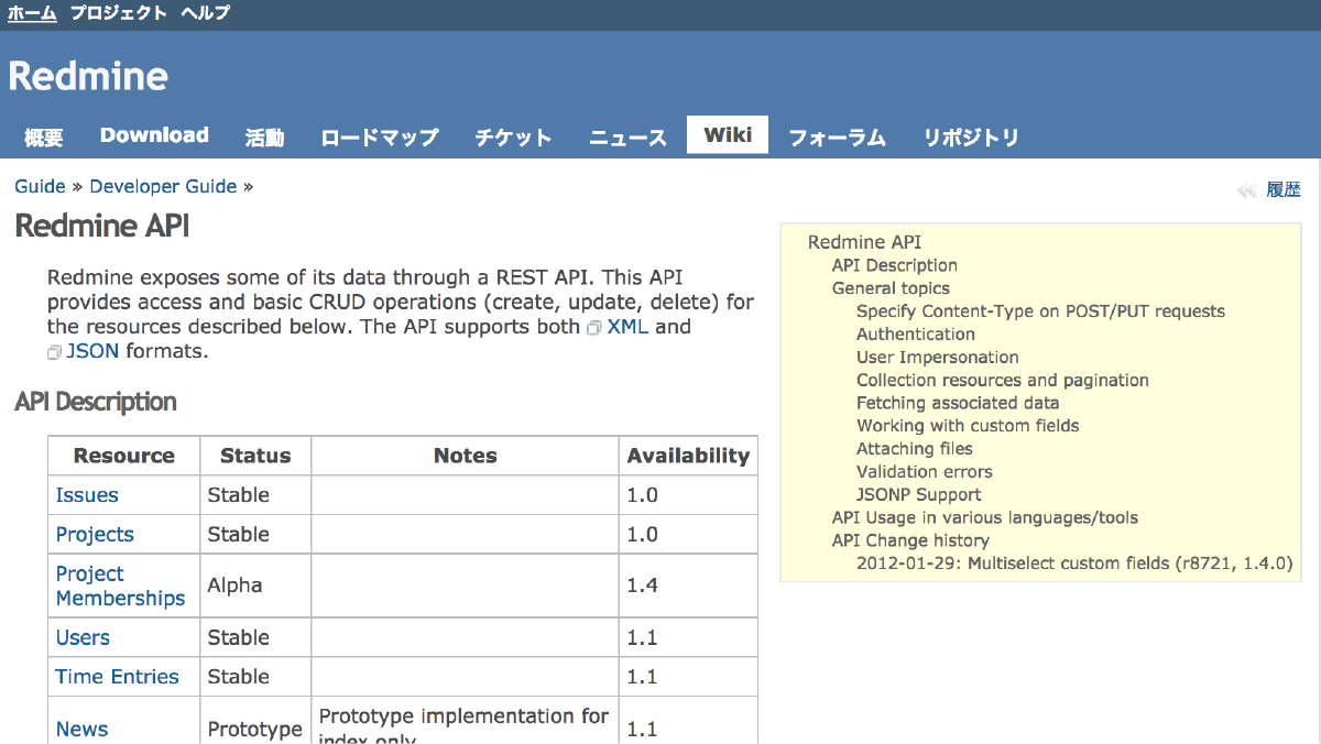 Redmine API