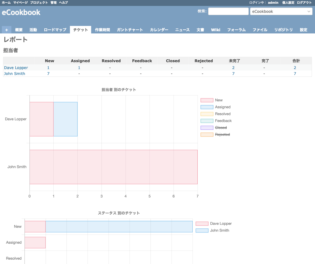 Redmine ステータス 追加 Qa 312 Redmineの画面上で 編集操作を行わずにステータスを変更 ステータスに応じた担当者自動設定