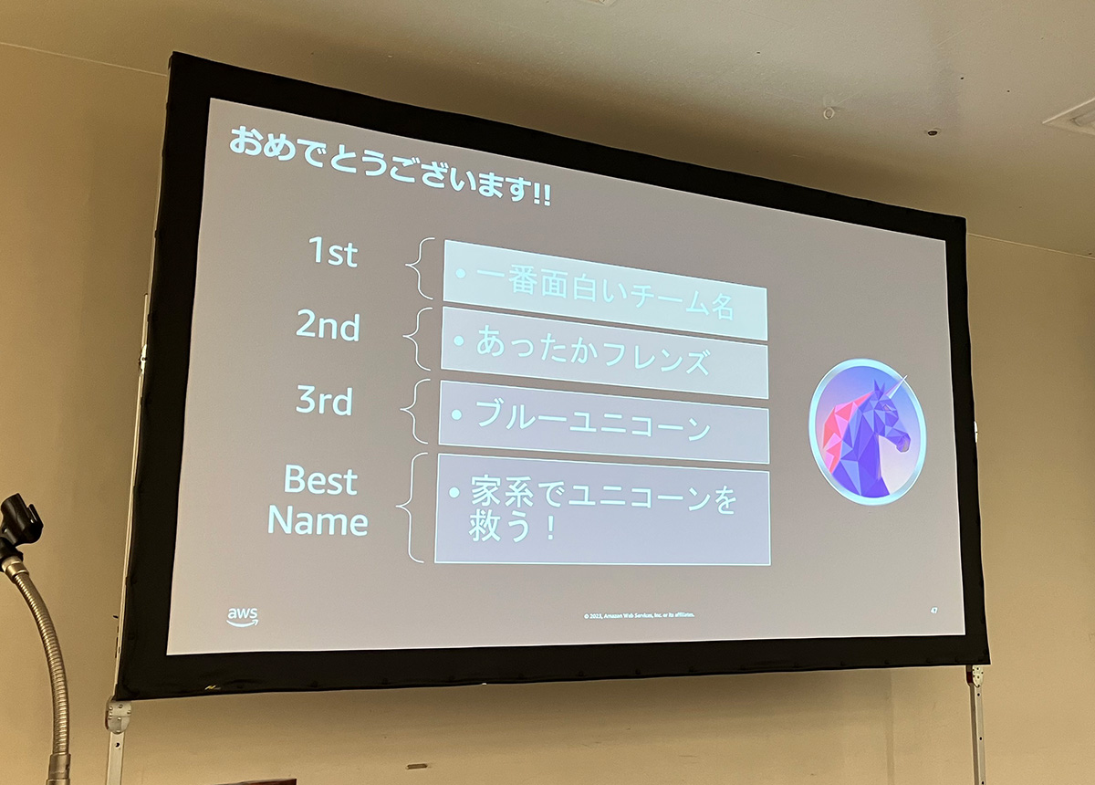 AWS GameDayの結果