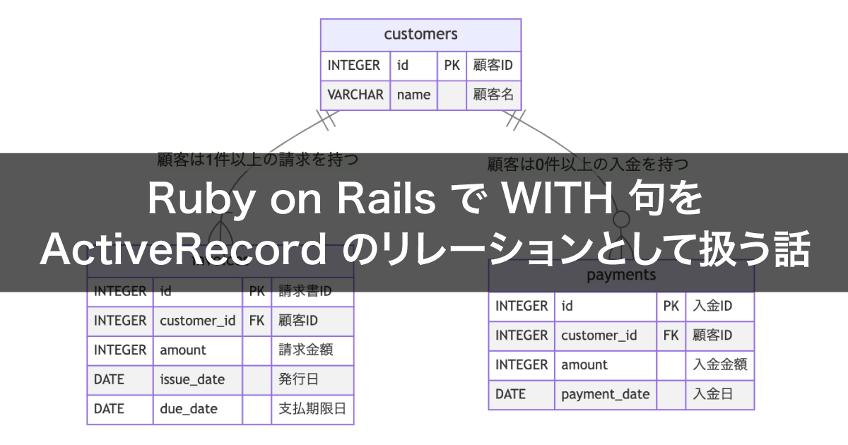 Ruby on Rails で WITH 句を ActiveRecord のリレーションとして扱う話