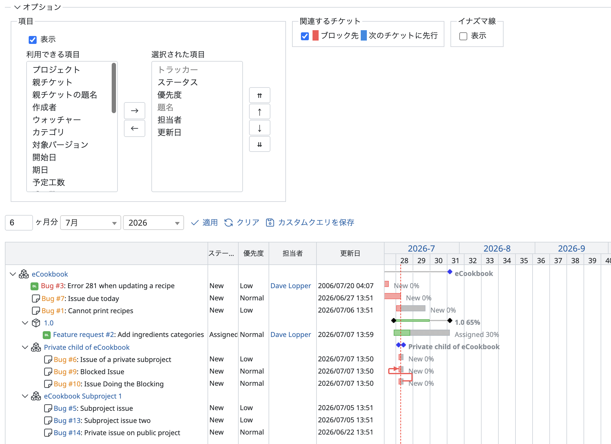ガントチャートのオプションで「ステータス」や「優先度」など列を追加し、一覧部分に表示されている様子