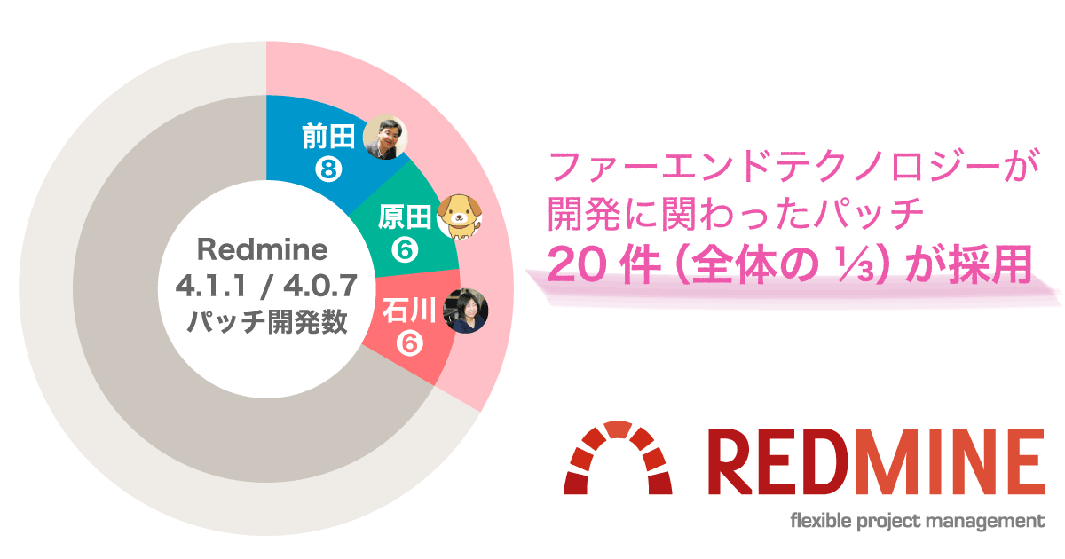 Redmine 4 1 1 4 0 7でファーエンドテクノロジーが開発に関わったパッチ件 全60件の1 3 が採用 ファーエンドテクノロジー株式会社