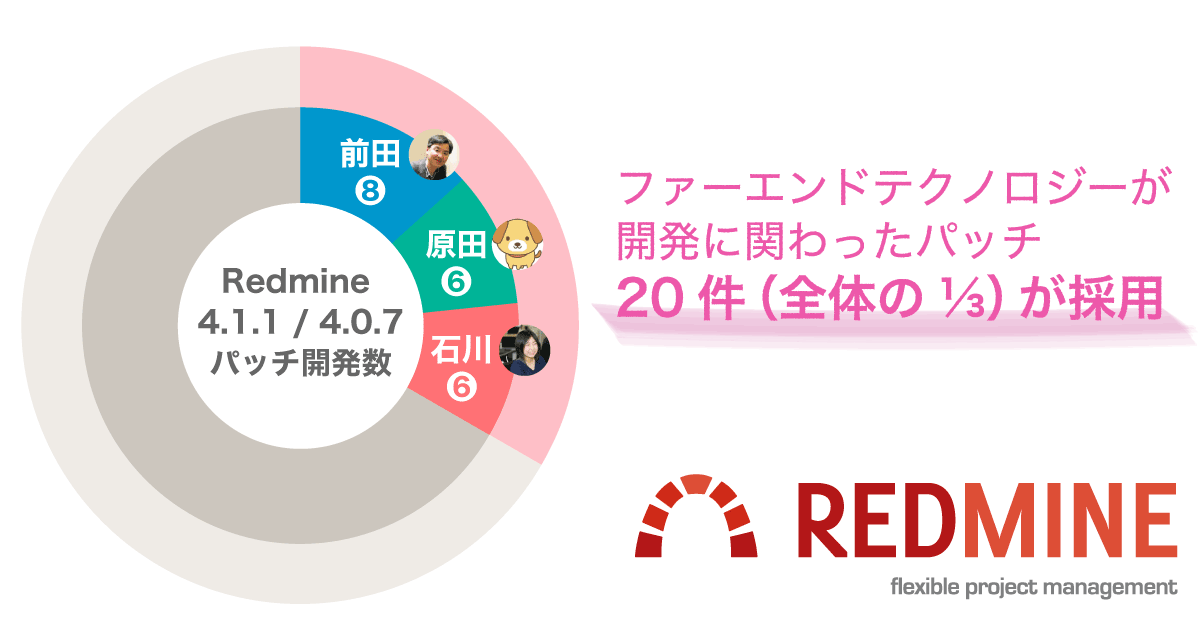 折り畳み redmine